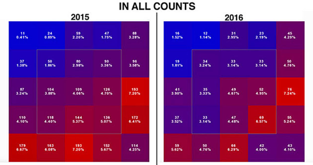 sabathia-allcounts.jpg